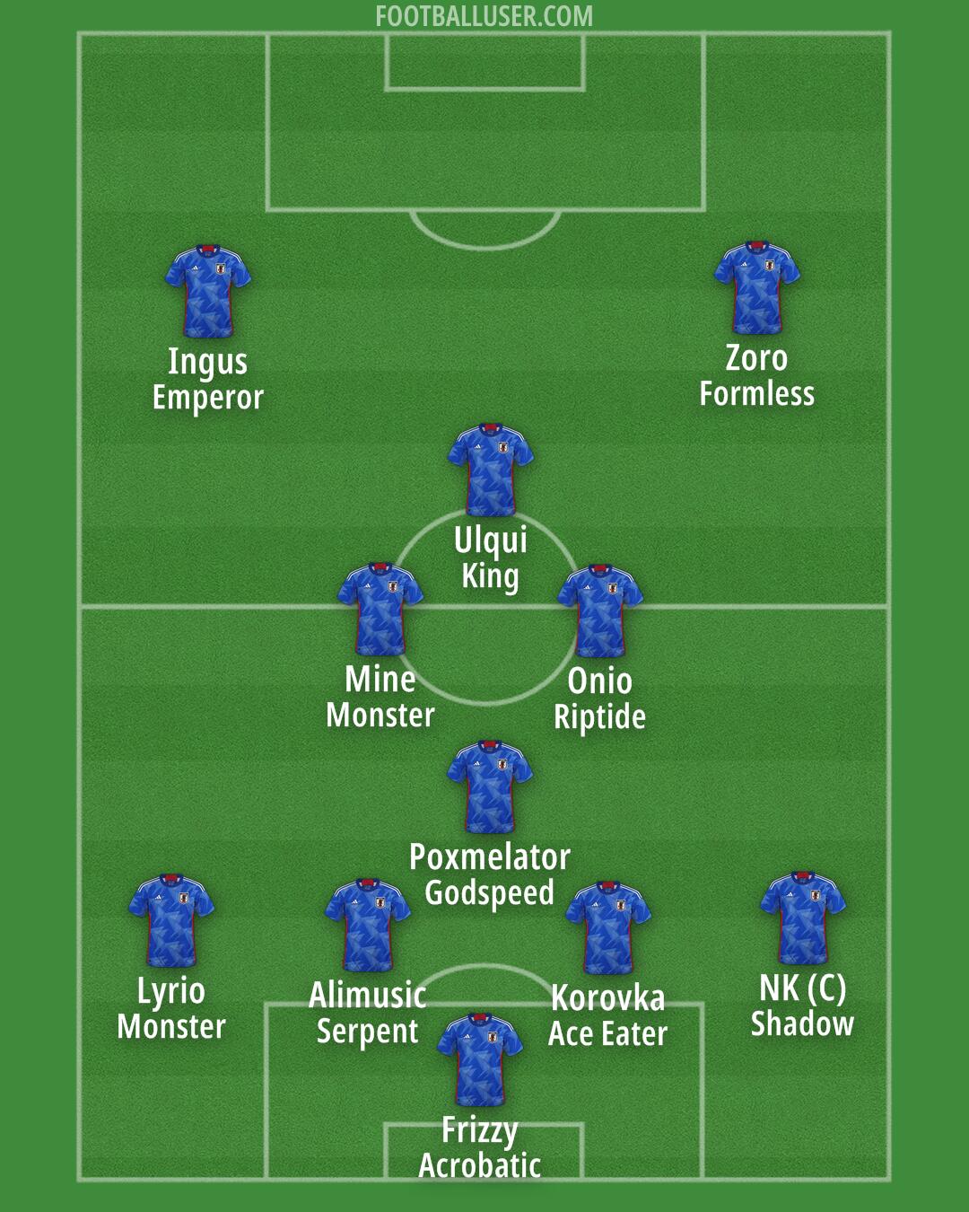 Japan Formation 2025