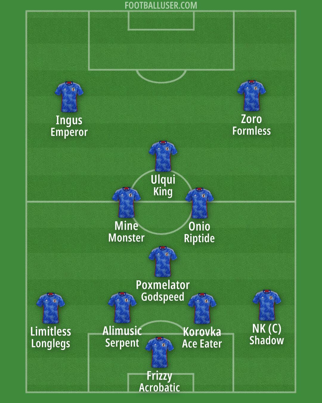 Japan Formation 2025
