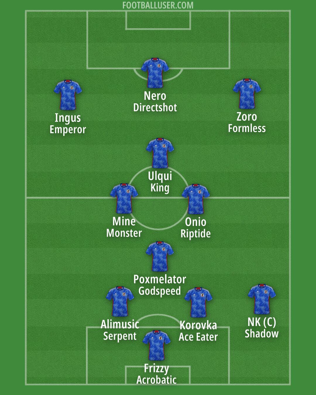 Japan Formation 2025