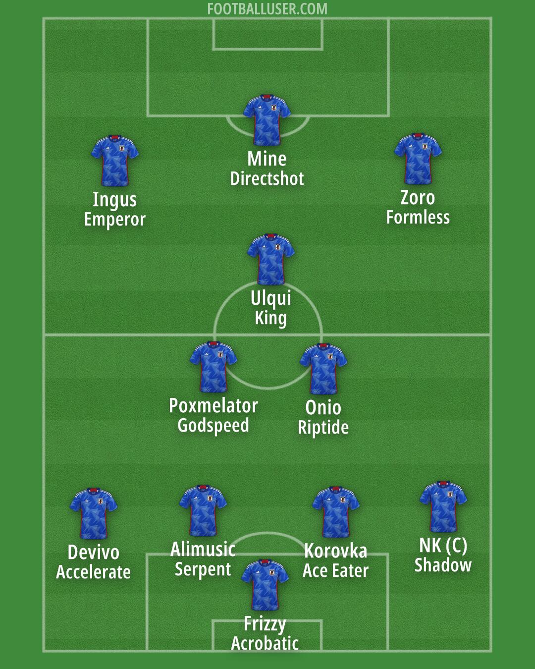 Japan Formation 2025