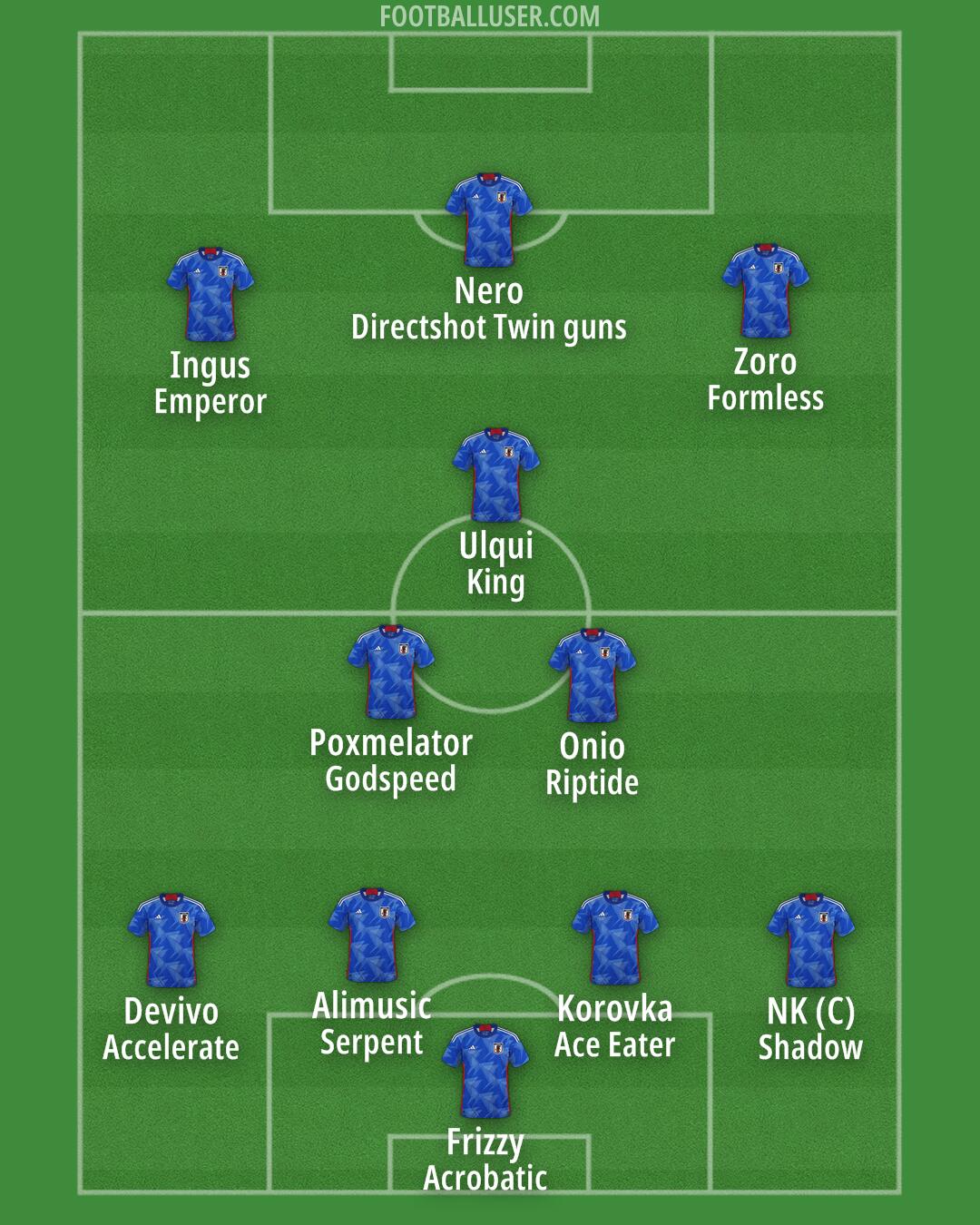 Japan Formation 2025