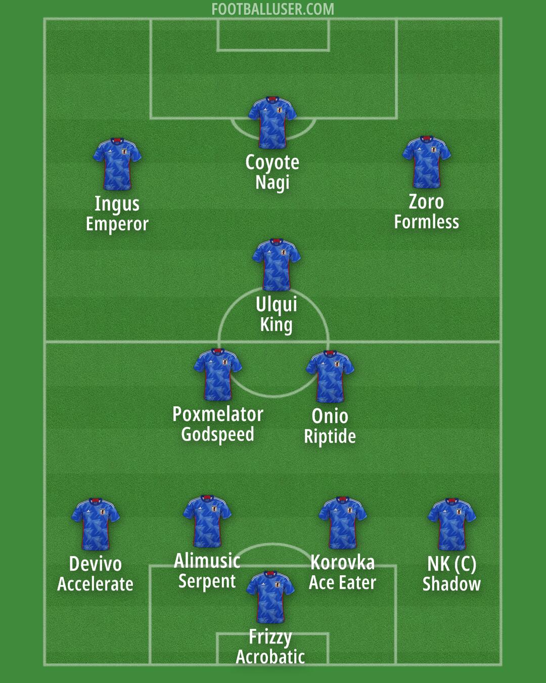 Japan Formation 2025