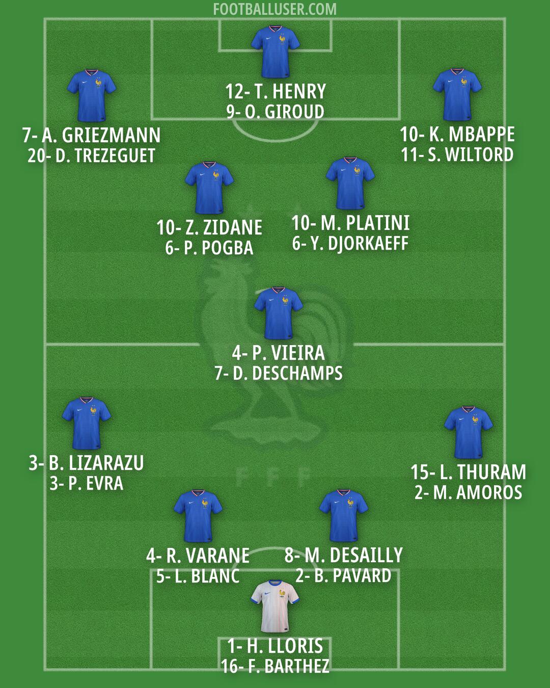 France Formation 2025