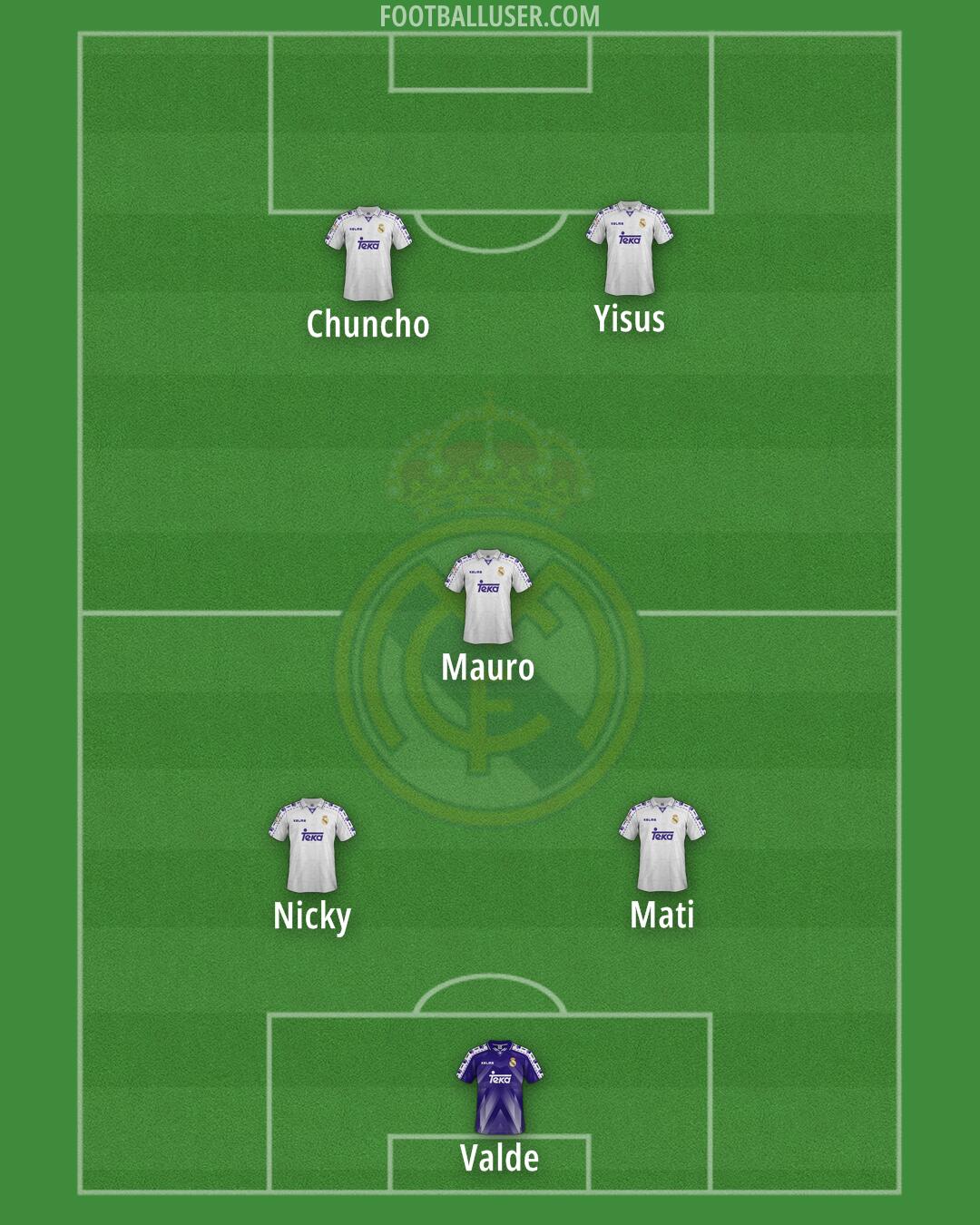 Real Madrid Formation 2025