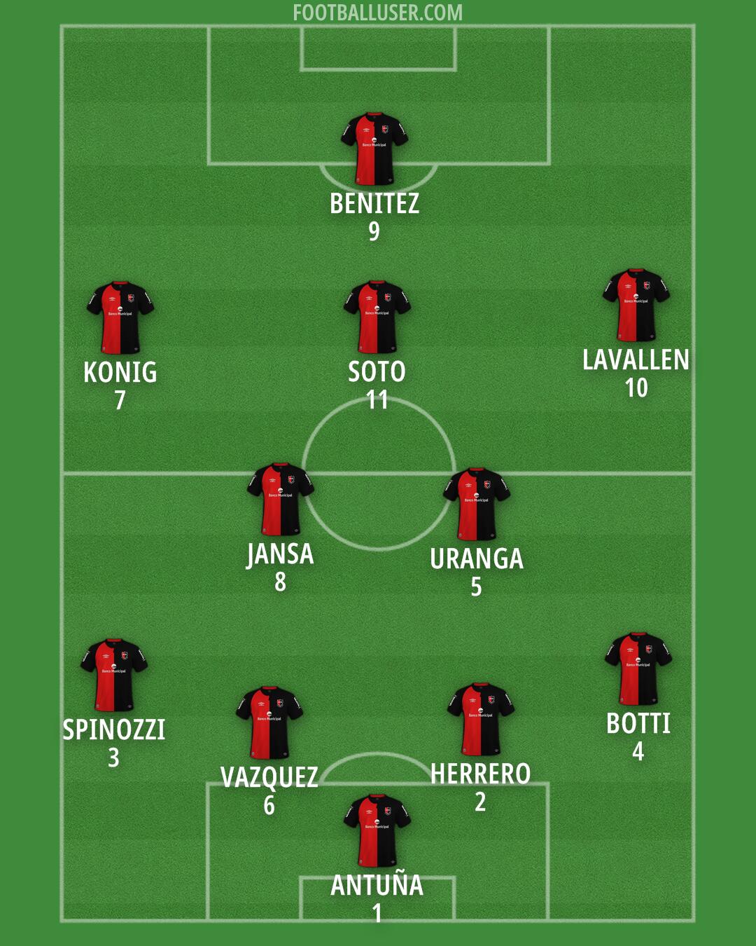 Newell's Formation 2025