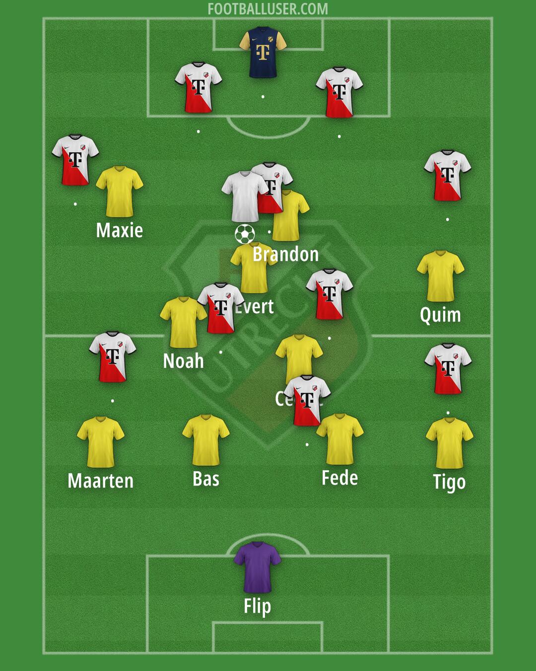 FC Utrecht Formation 2025