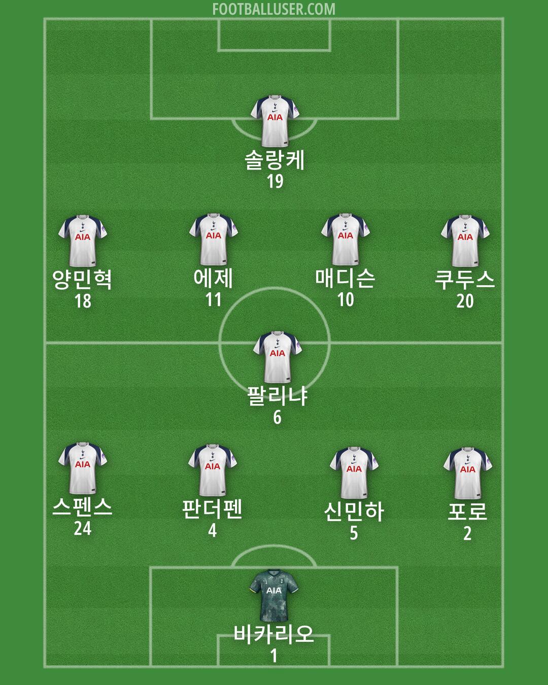 Tottenham Formation 2025