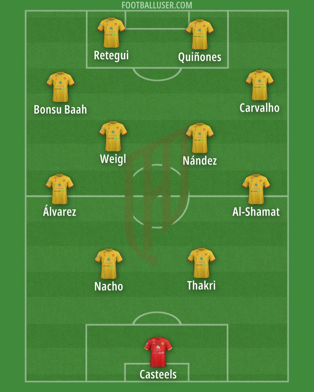 Al-Qadsiah Formation 2025