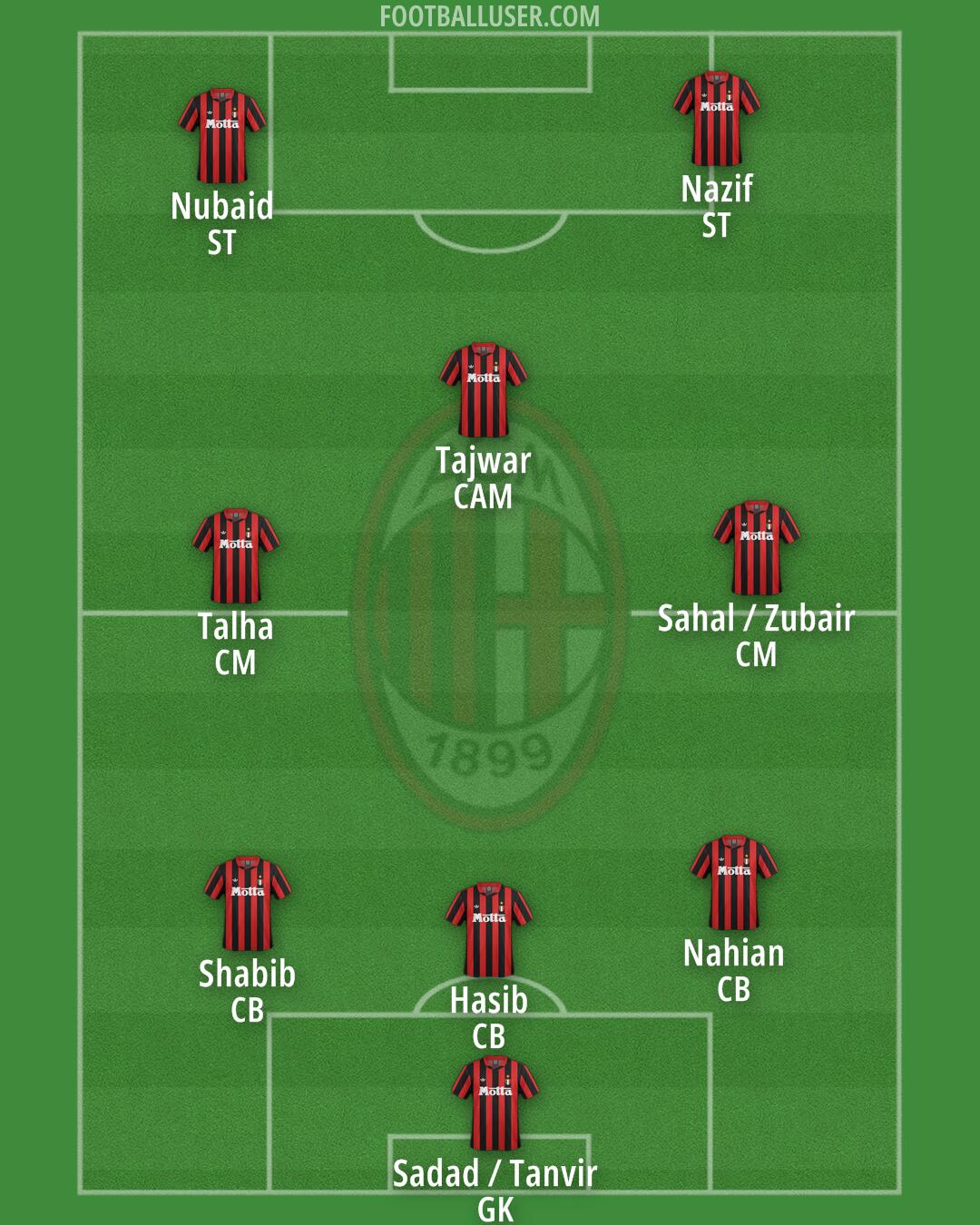Milan Formation 2025