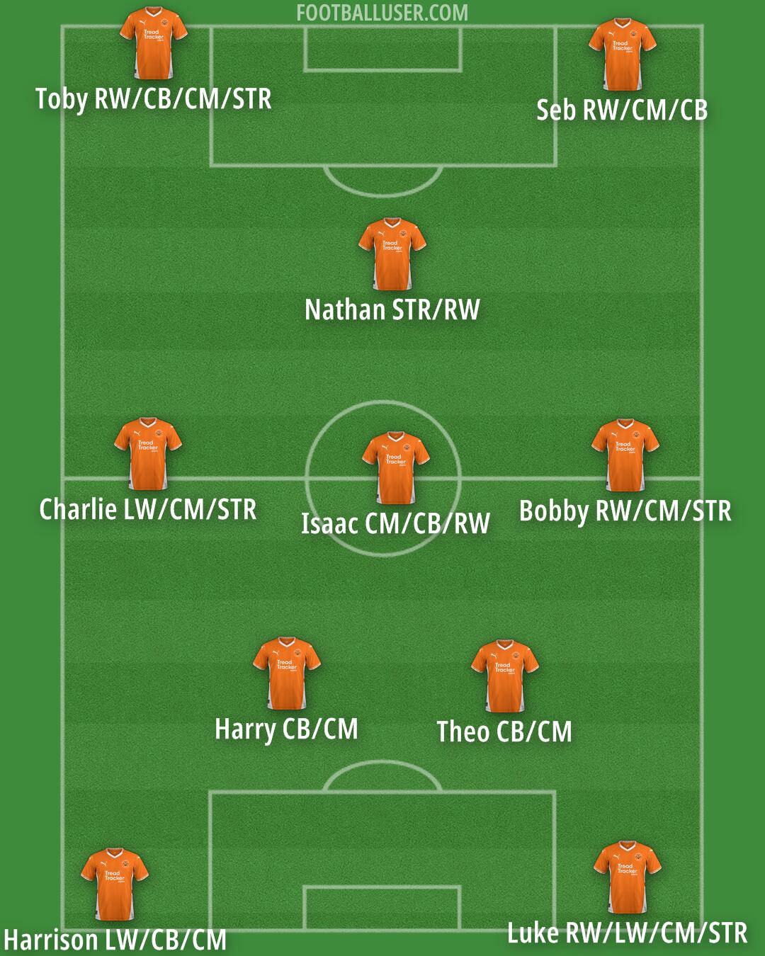 Blackpool Formation 2025