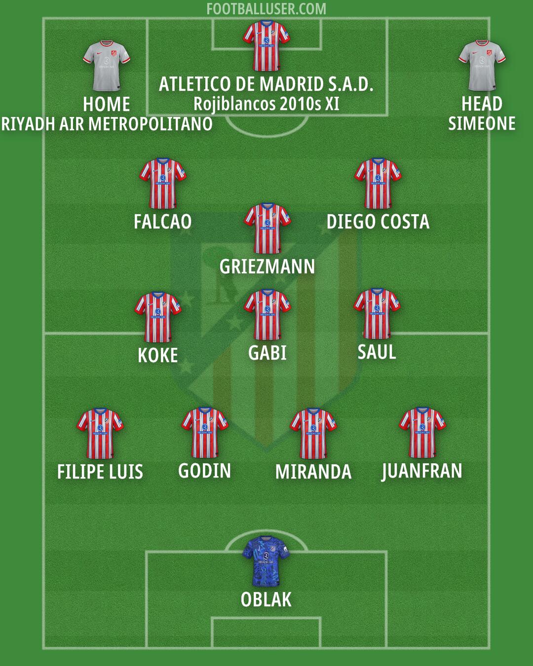 Atlético Formation 2025