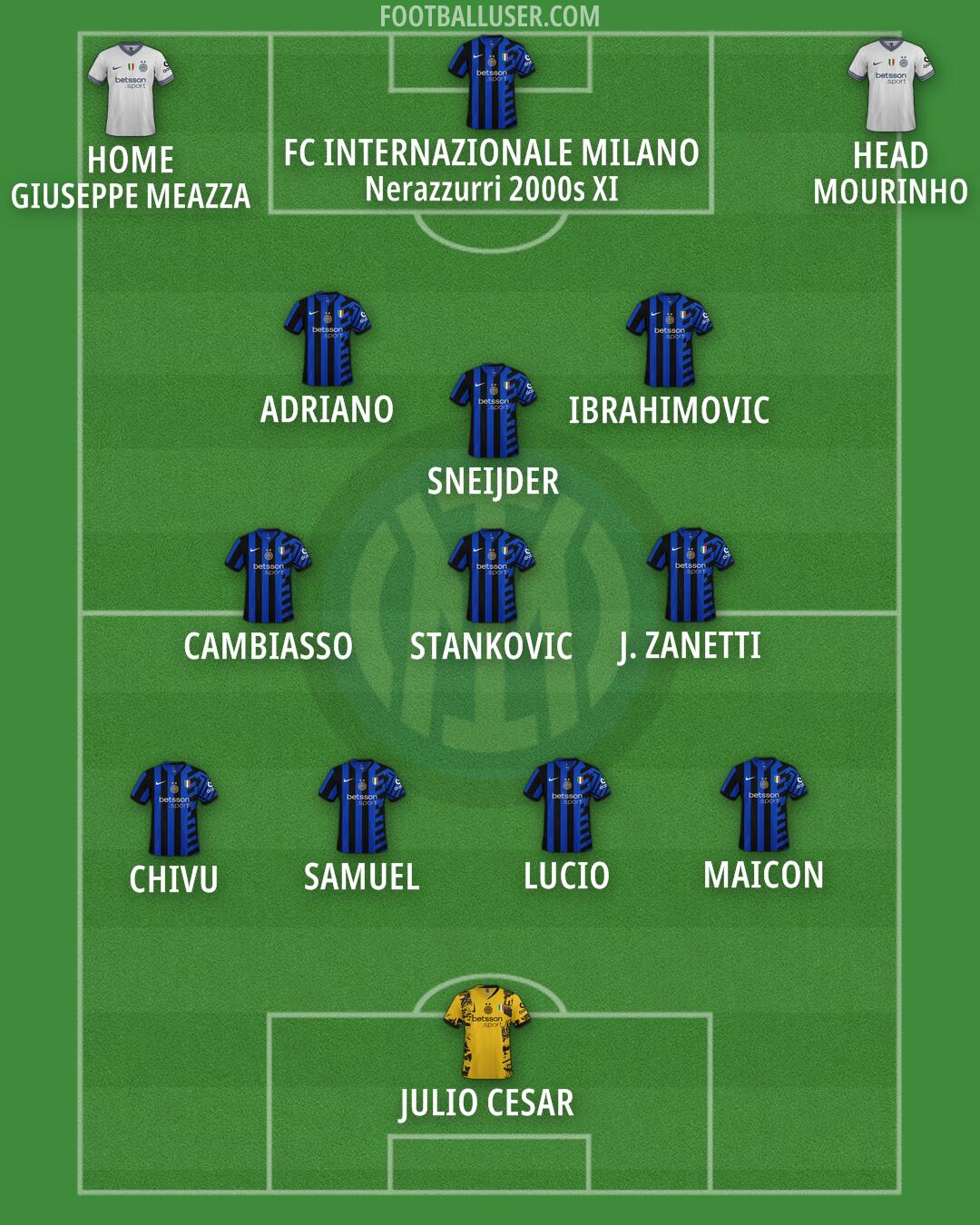 Inter Formation 2025