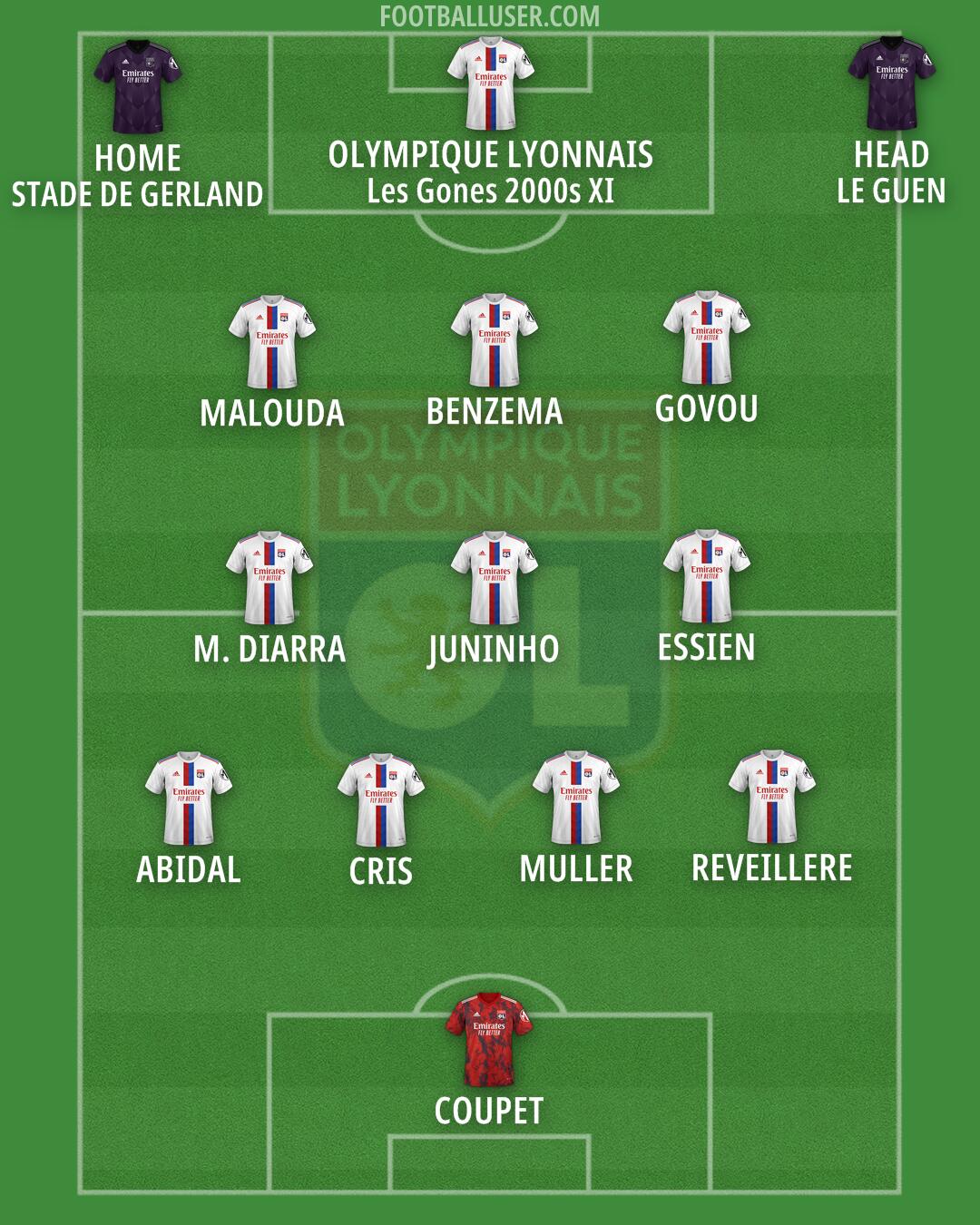 Lyon Formation 2025