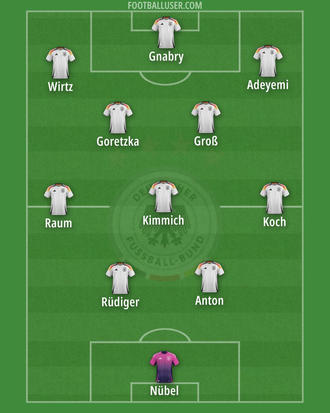 Germany Formation 2025