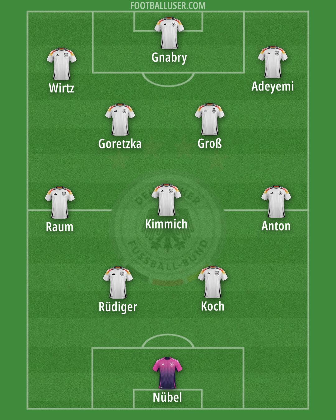 Germany Formation 2025