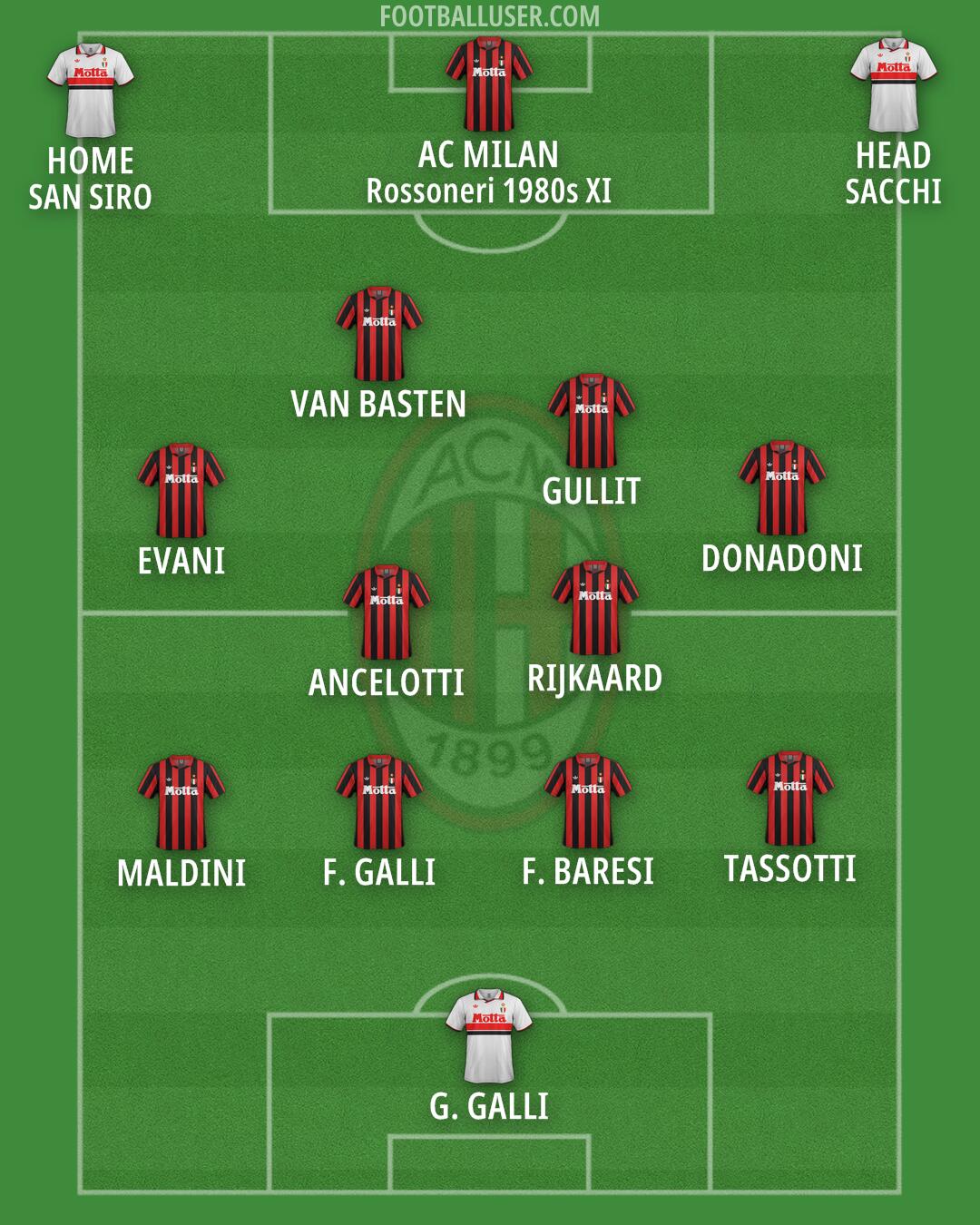Milan Formation 2025
