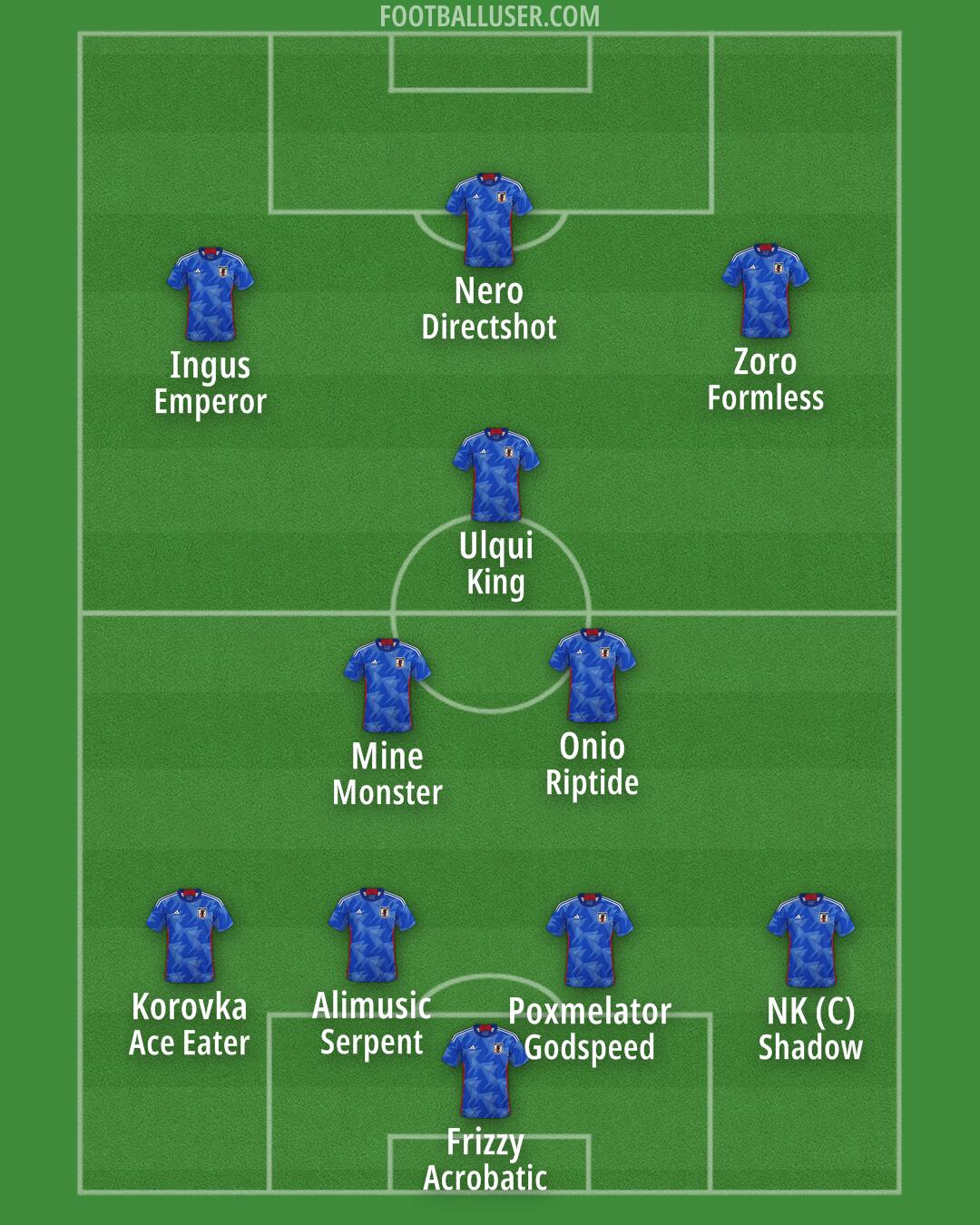Japan Formation 2025