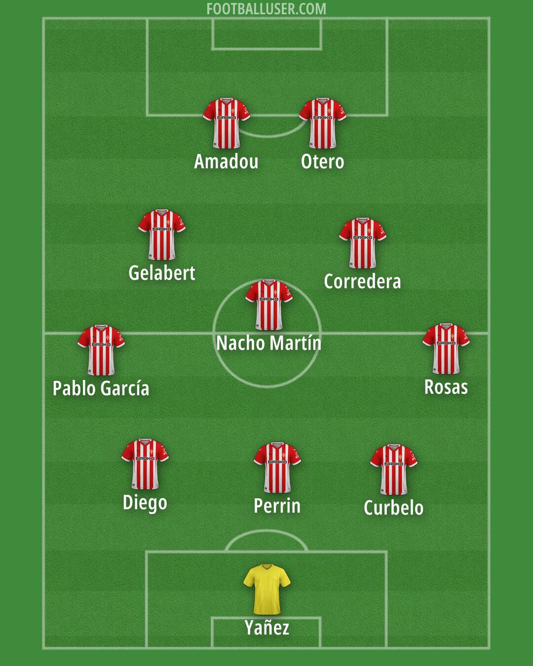 Real Sporting Formation 2025