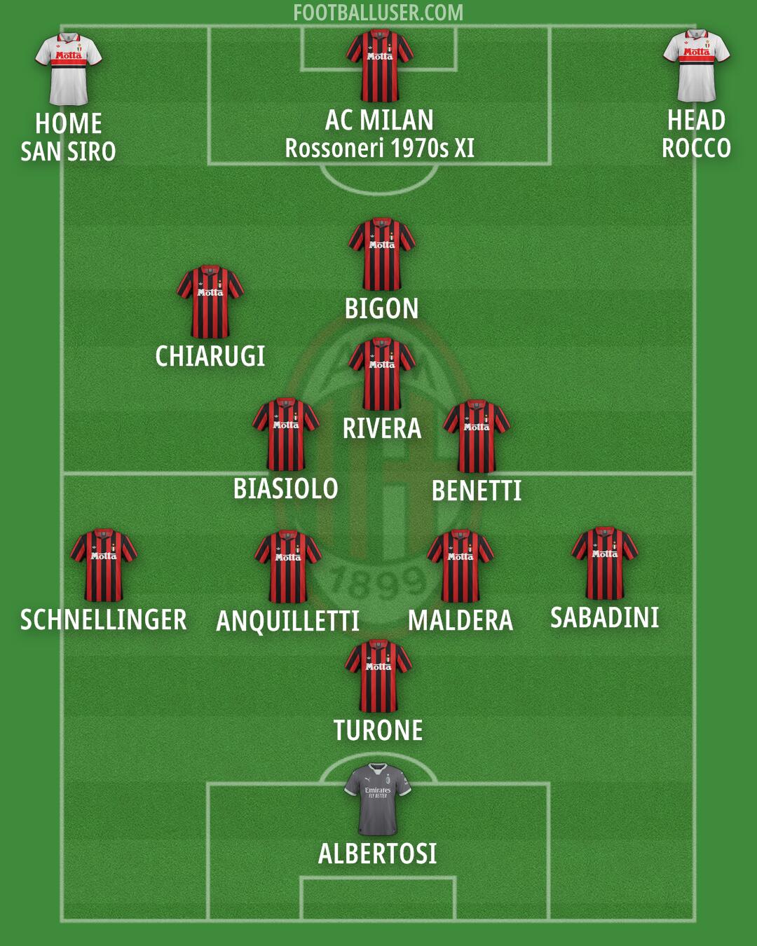 Milan Formation 2025