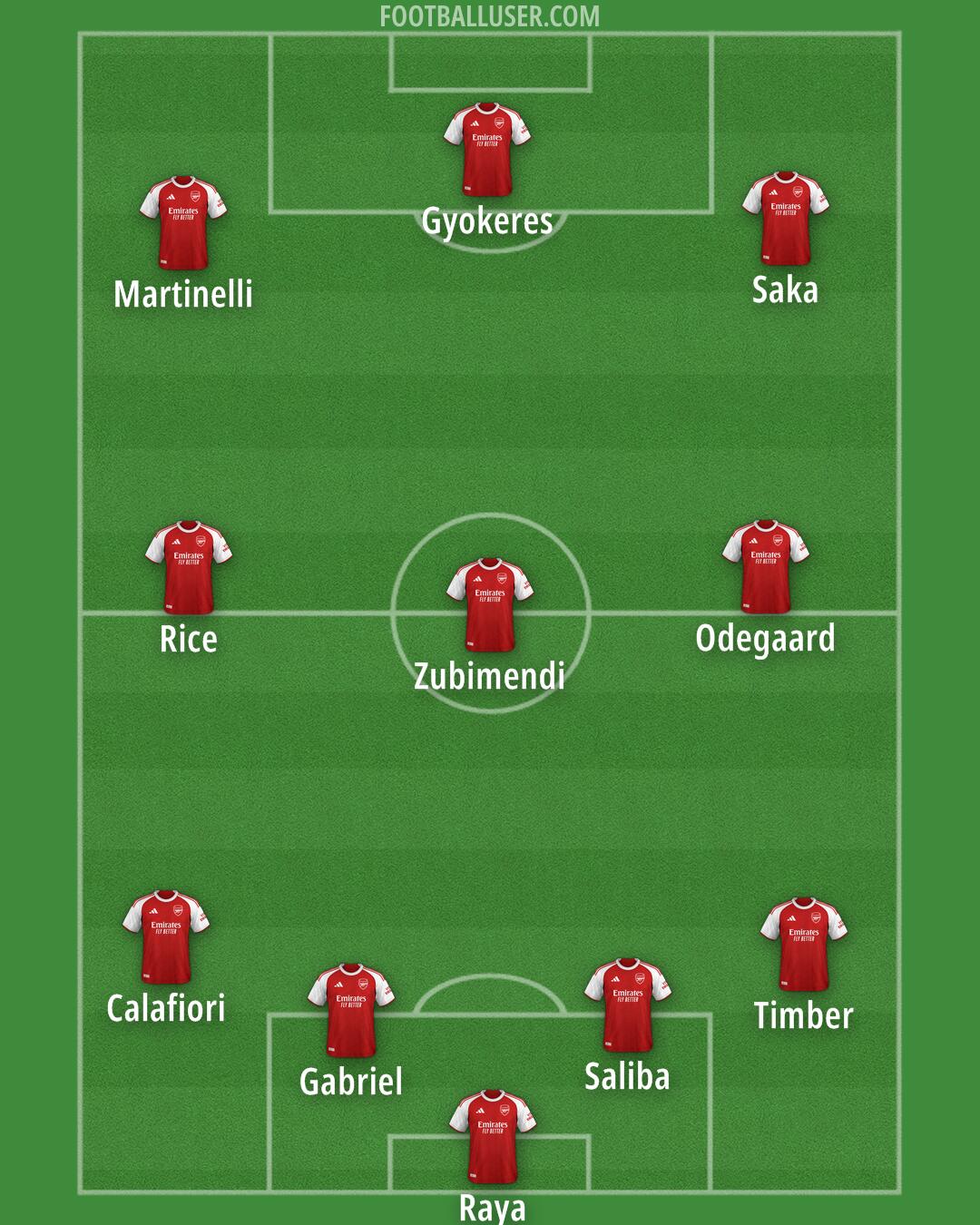 Arsenal Formation 2025