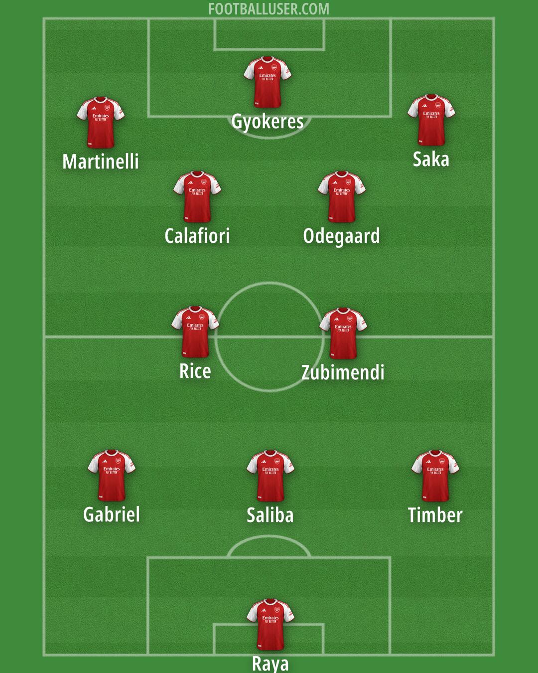 Arsenal Formation 2025