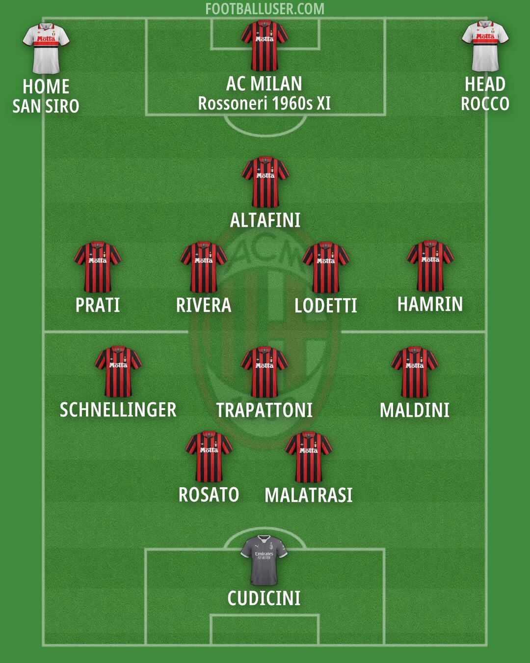 Milan Formation 2025