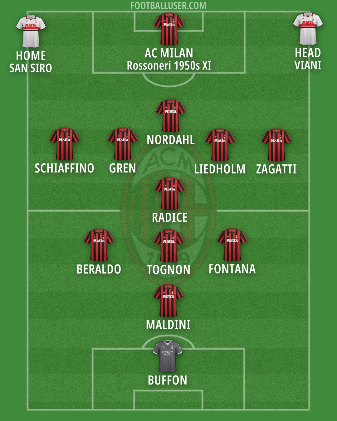 Milan Formation 2025