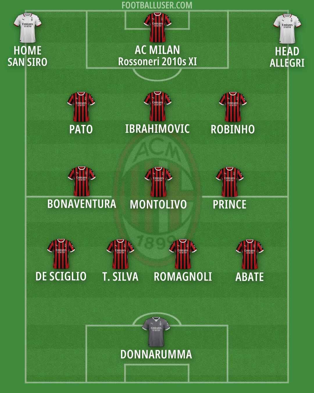 Milan Formation 2025