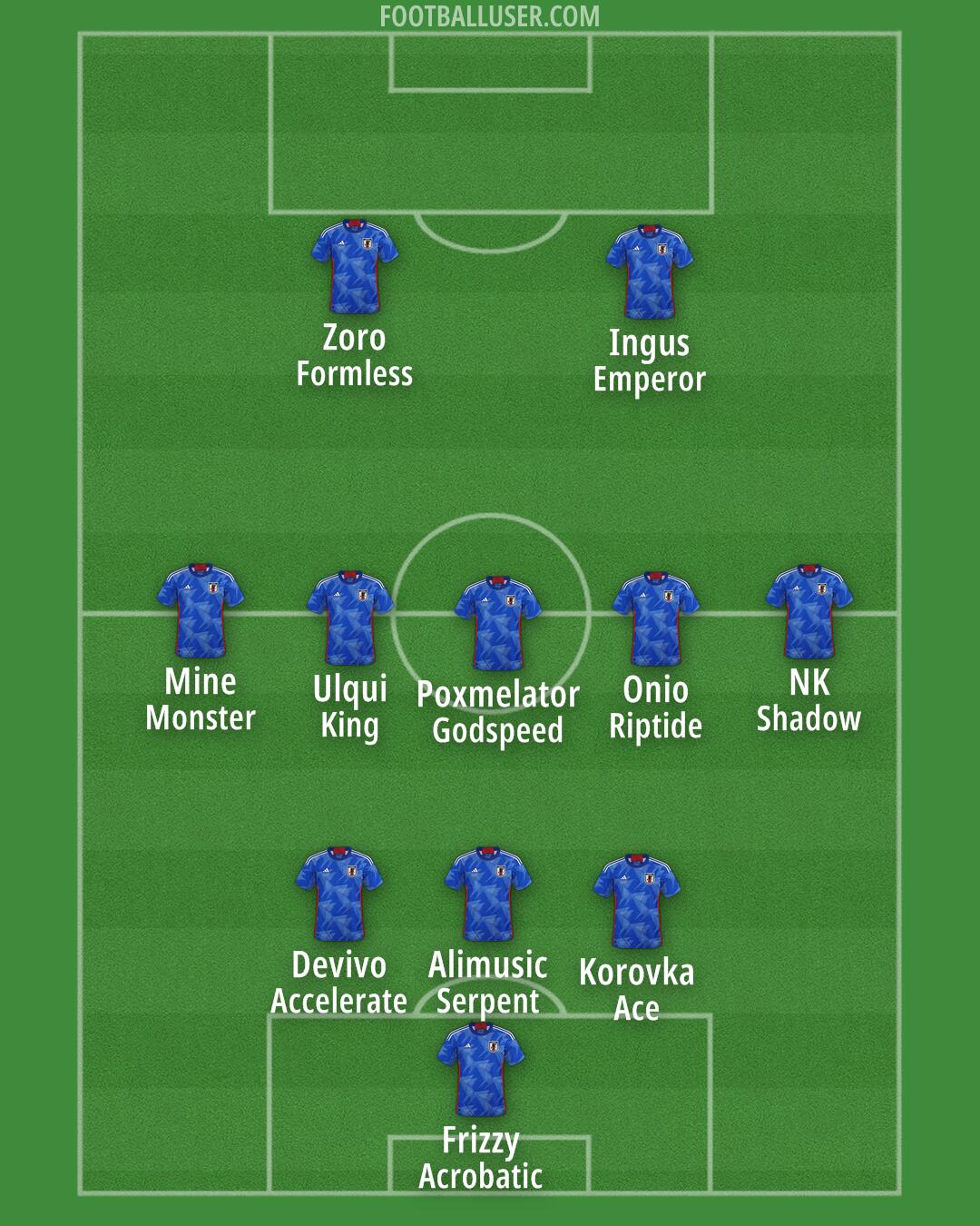 Japan Formation 2025