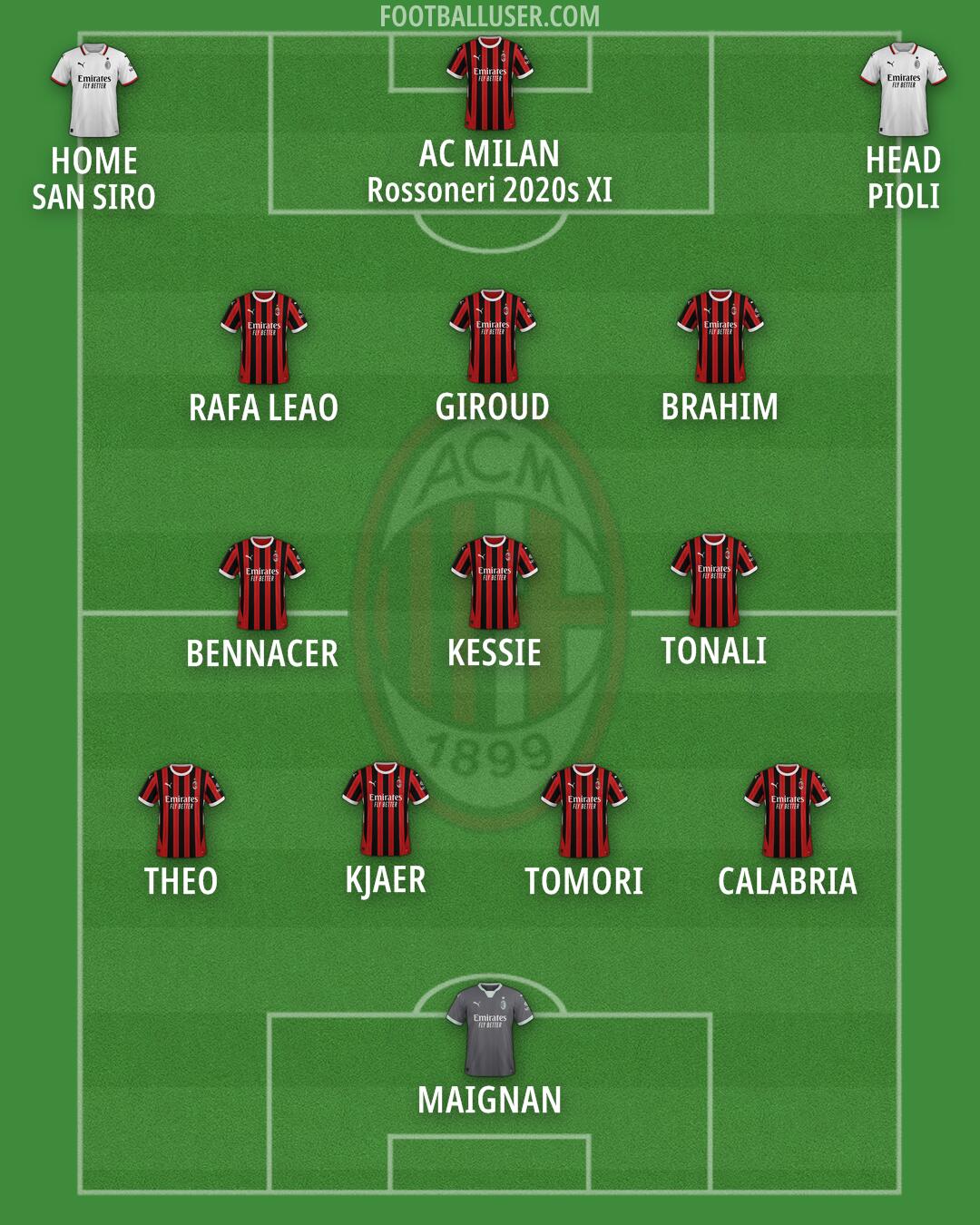 Milan Formation 2025