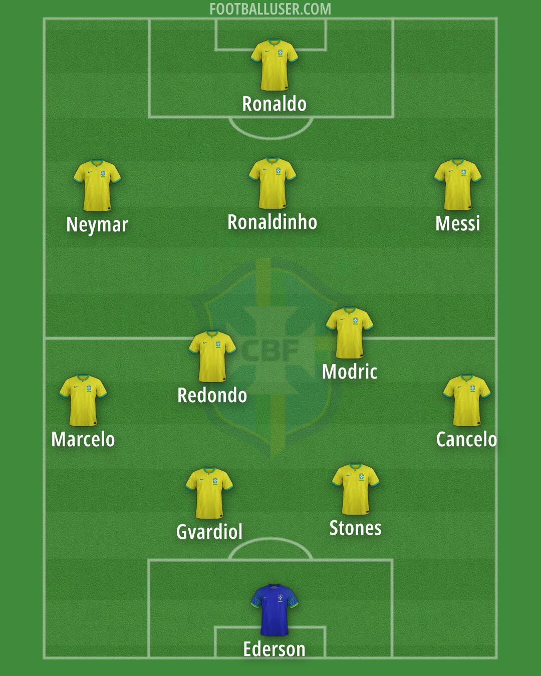 Brazil Formation 2025