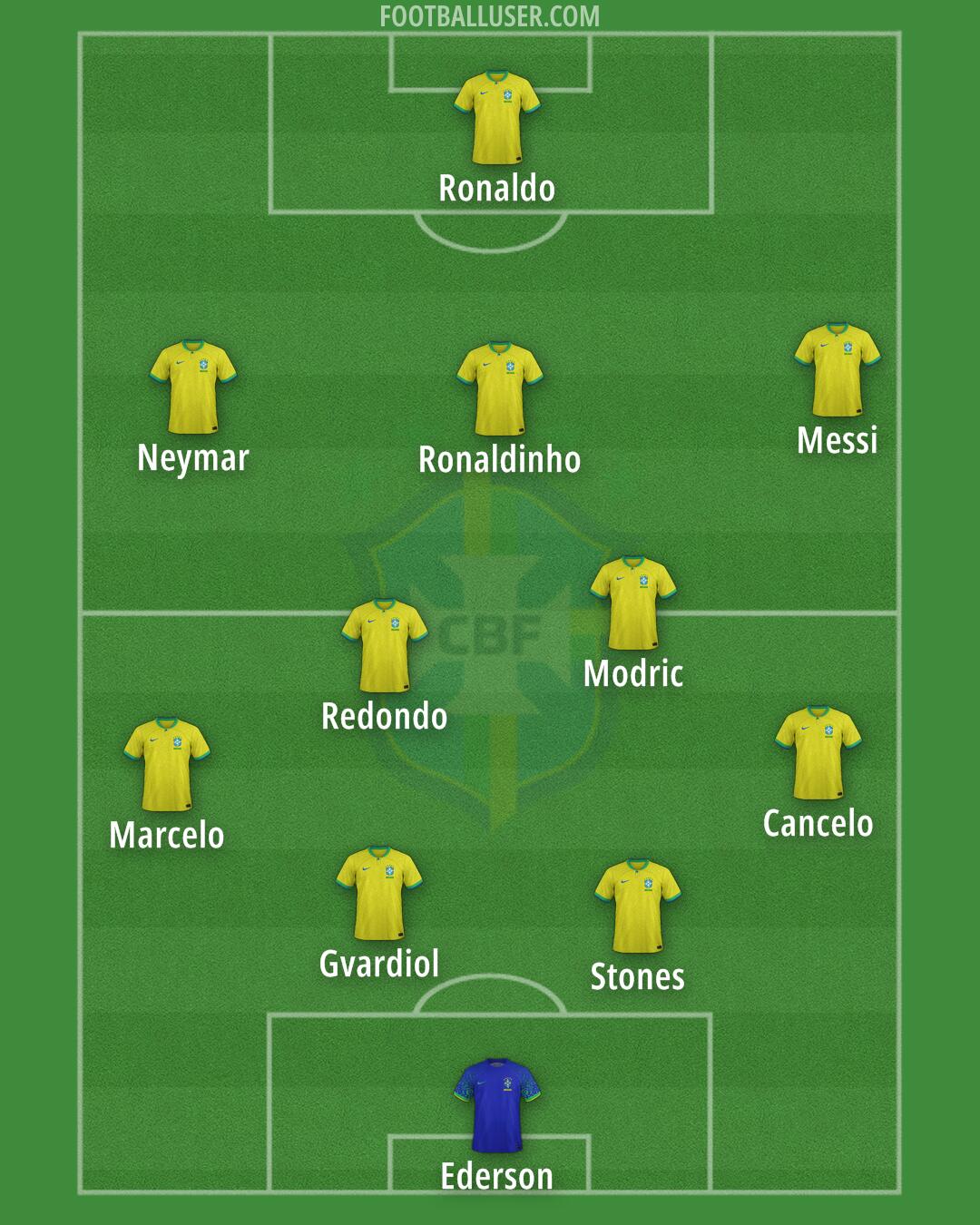 Brazil Formation 2025
