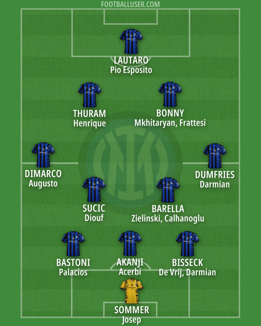 Inter Formation 2025
