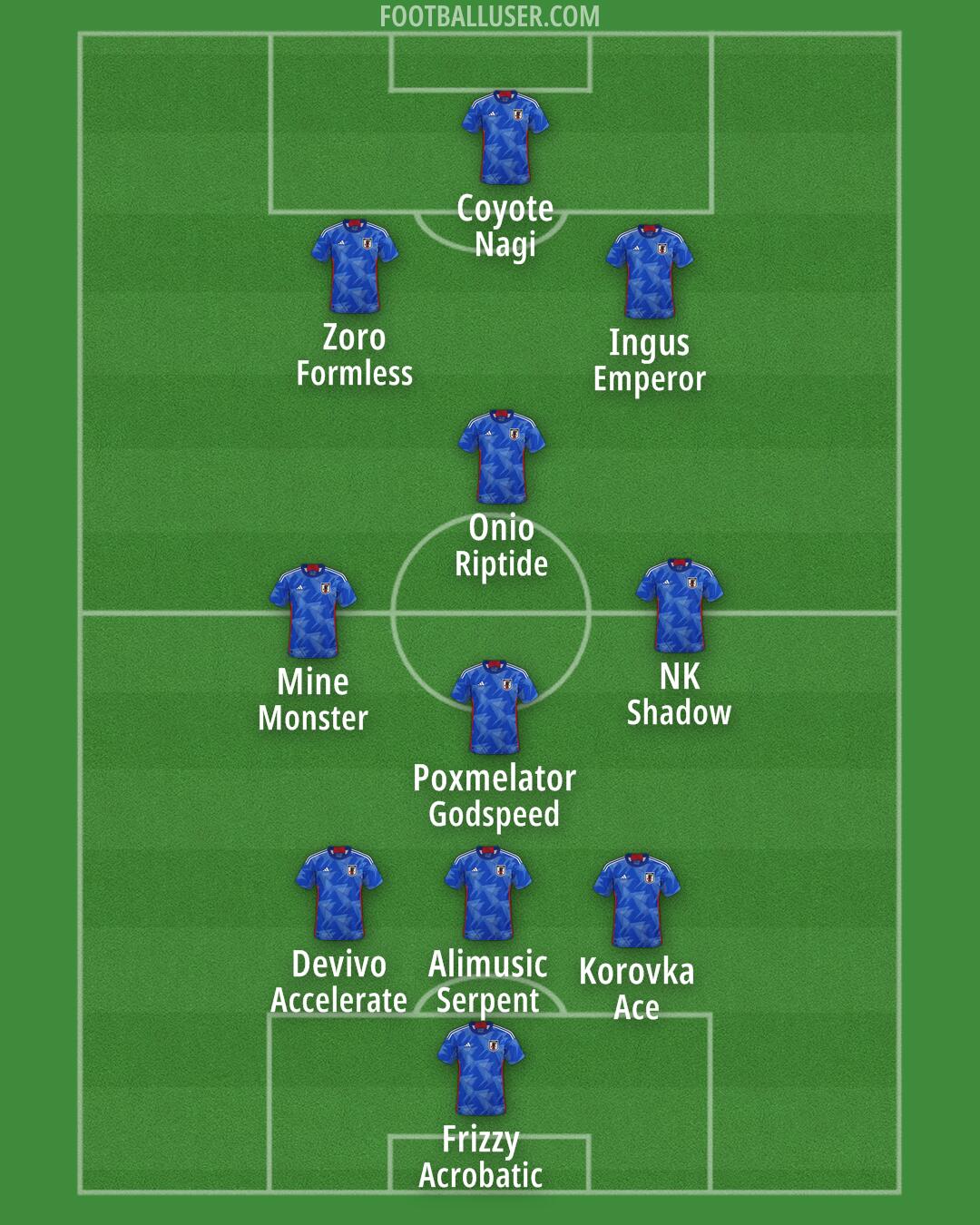 Japan Formation 2025