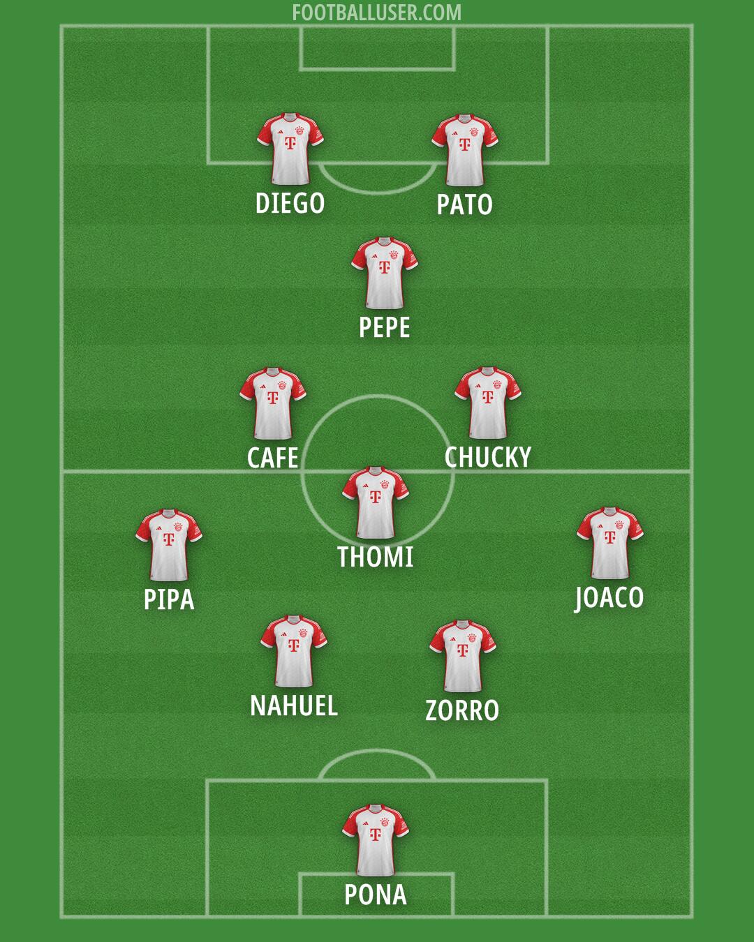 FC Bayern Formation 2025
