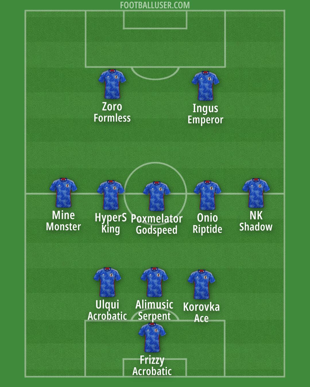 Japan Formation 2025