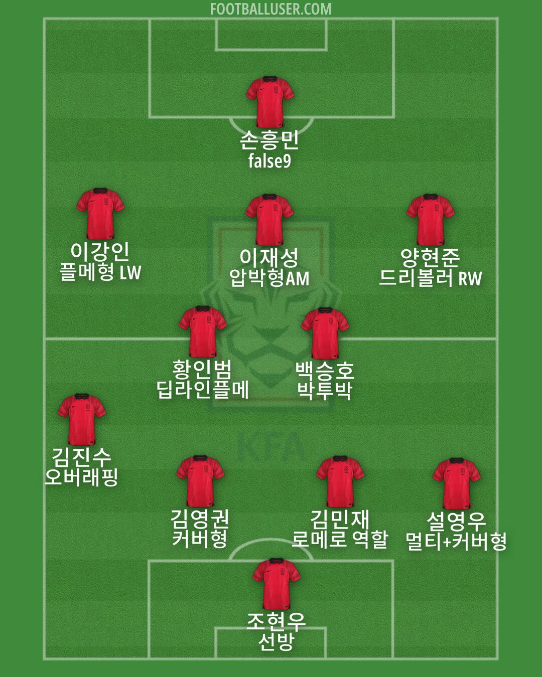 South Korea Formation 2025