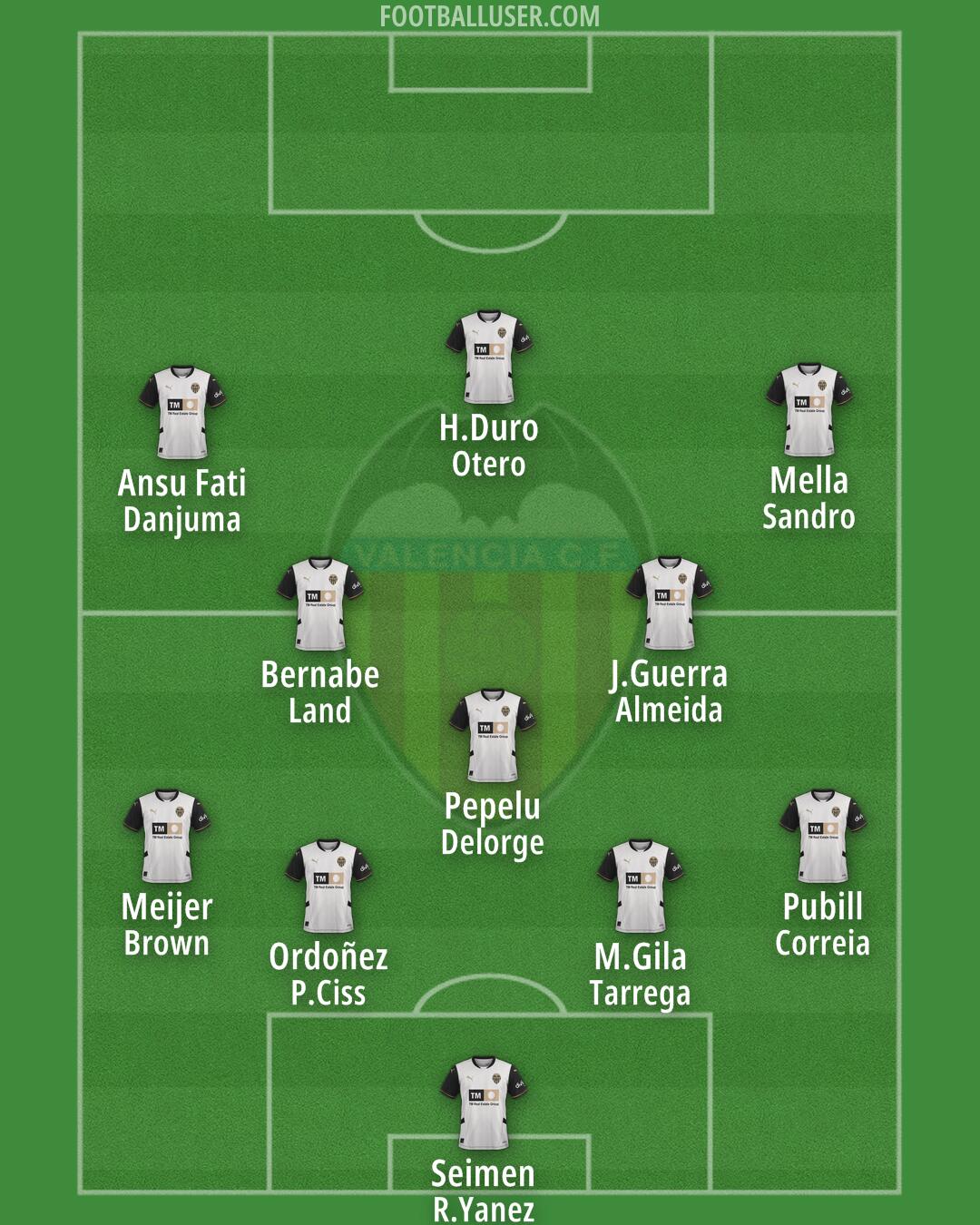 Valencia Formation 2025