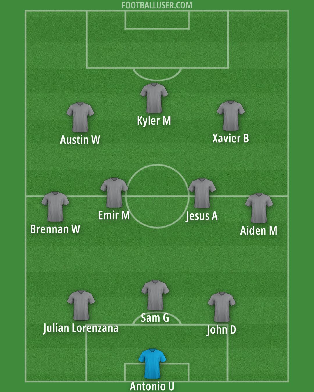 United States Formation 2025