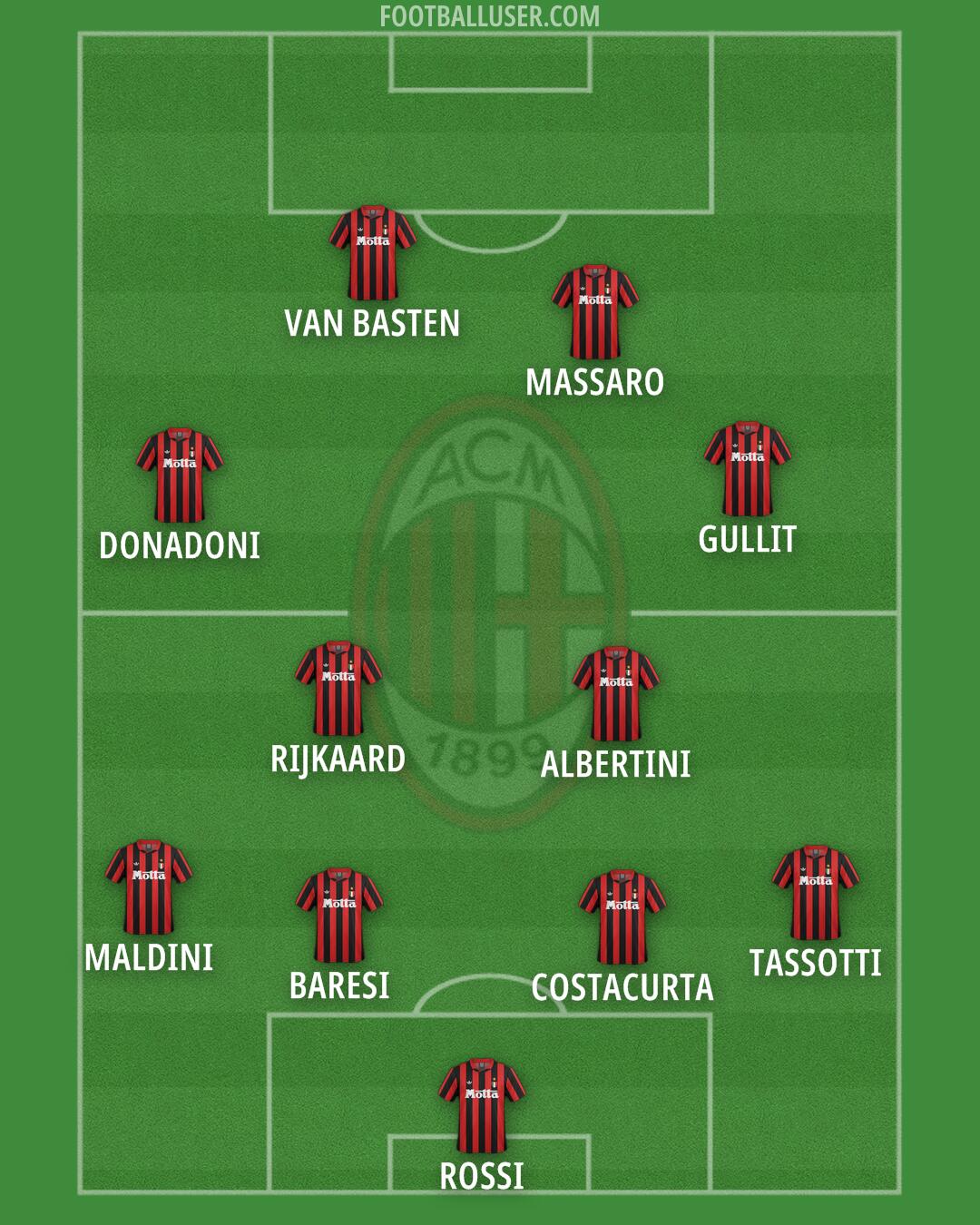 Milan Formation 2025