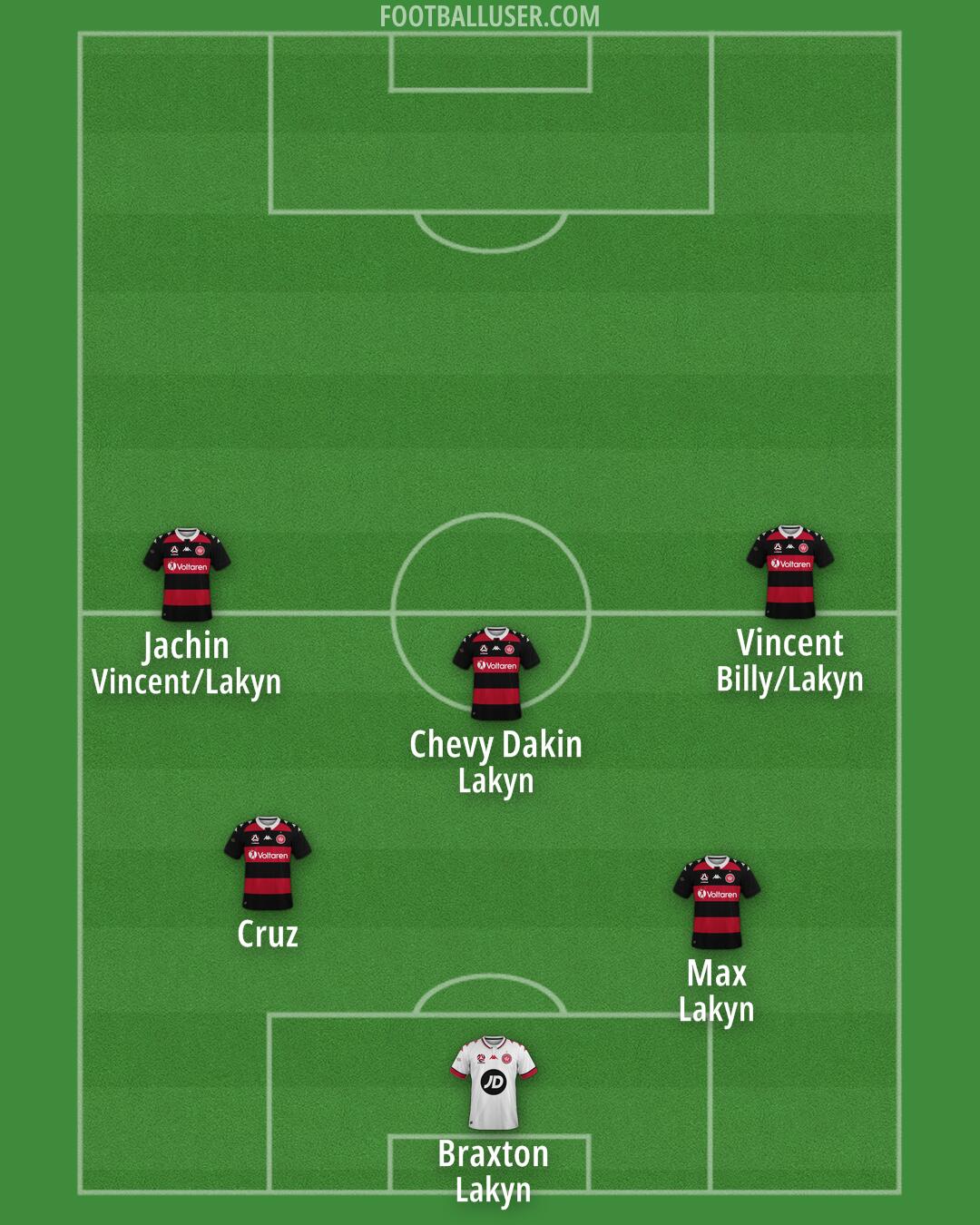 Western Sydney Wanderers Formation 2025