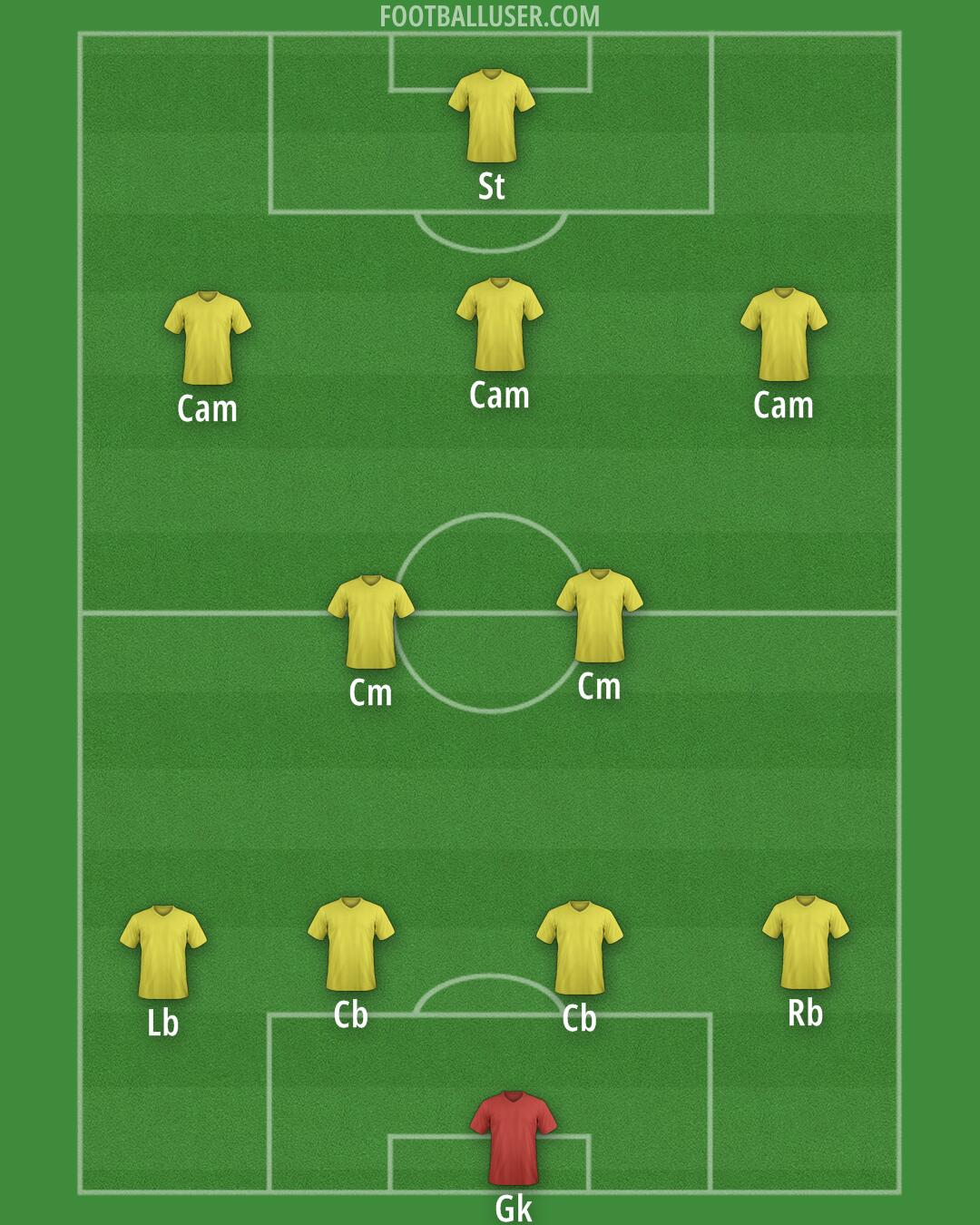 Accrington Formation 2025