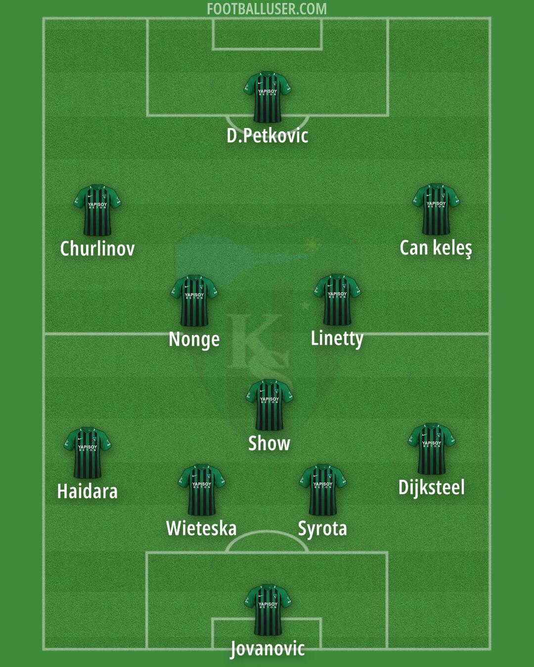Kocaelispor Formation 2025