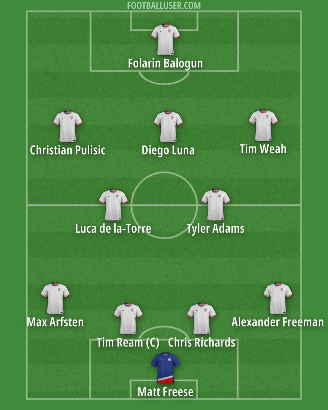 United States Formation 2025