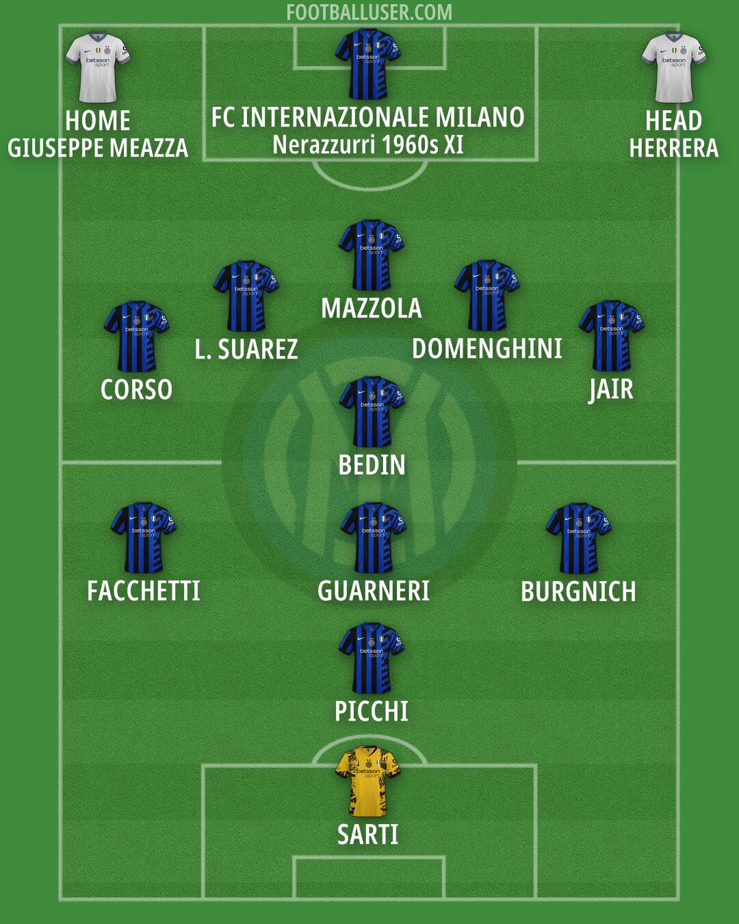 Inter Formation 2025