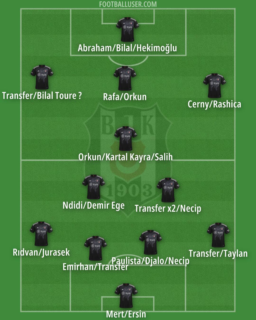 Besiktas Formation 2025