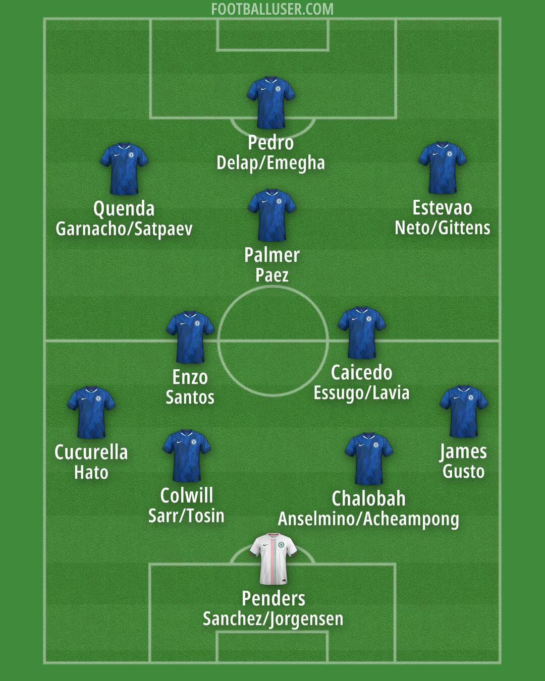 Chelsea Formation 2025