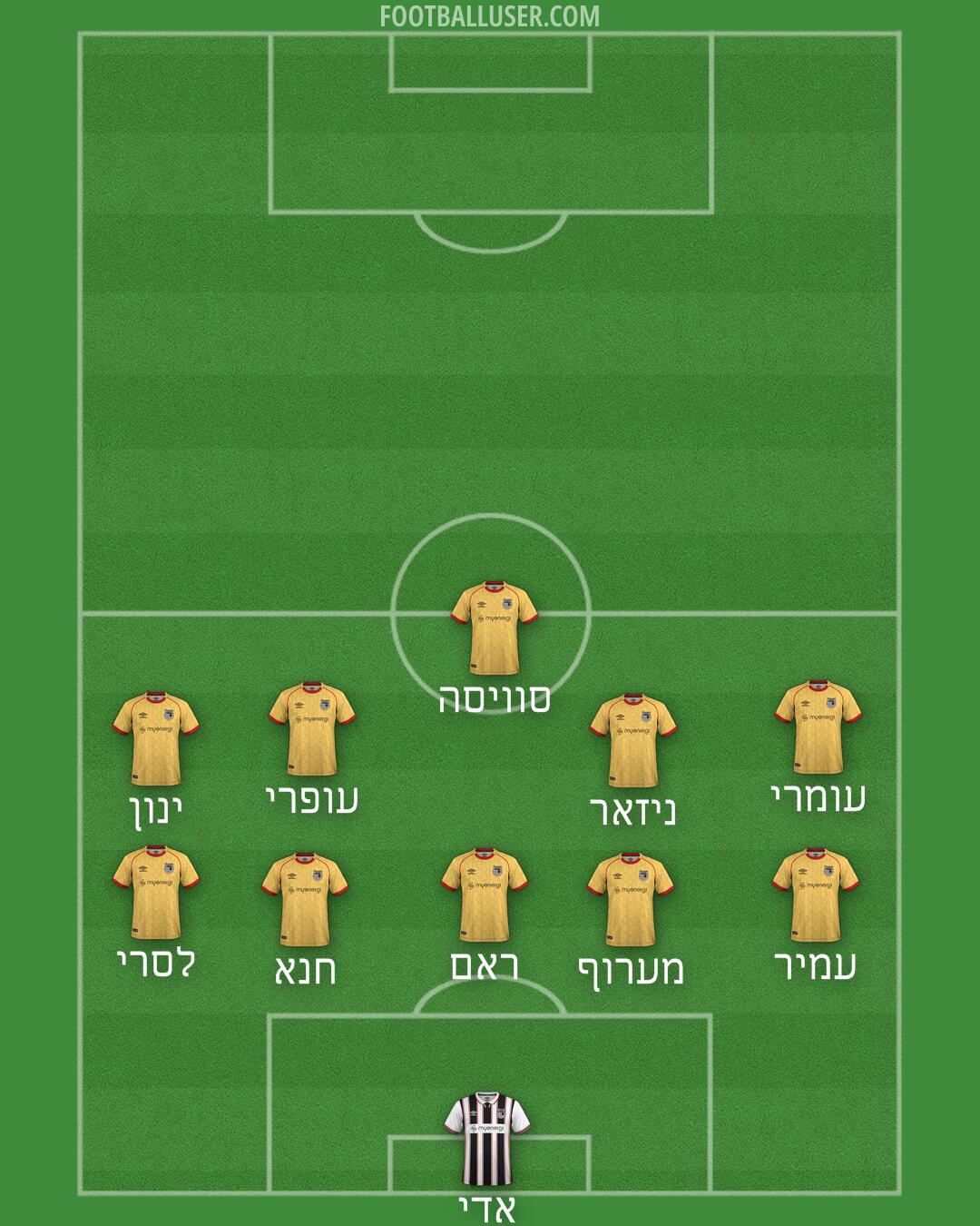 Grimsby Formation 2025