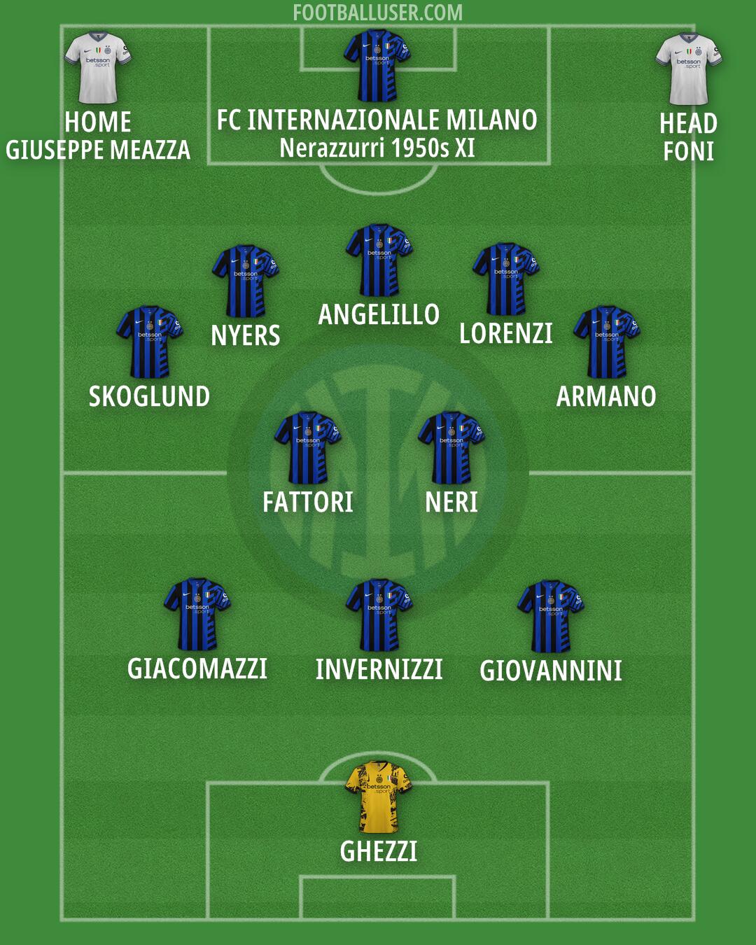Inter Formation 2025