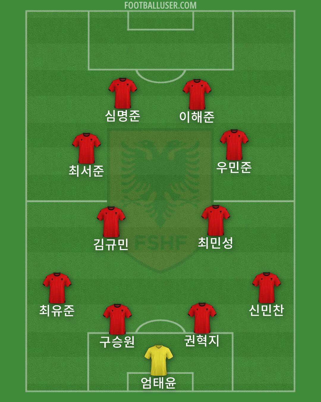Albania Formation 2025